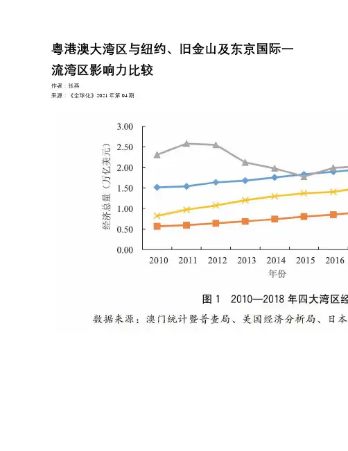 粤港澳大湾区与纽约、旧金山及东京国际一流湾区影响力比较