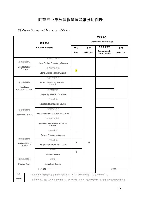 师范专业部分课程设置及学分比例表