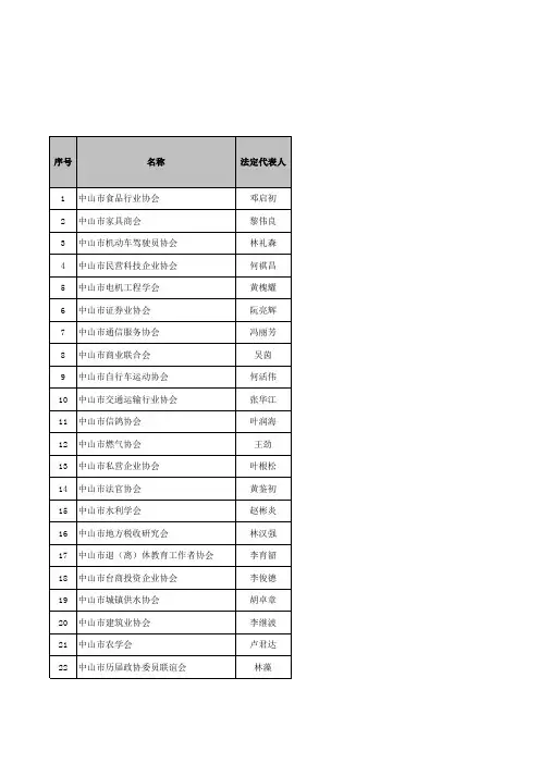 中山市行业协会简介