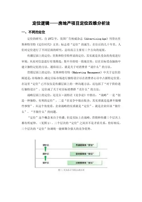 定位逻辑——房地产项目定位四维分析法
