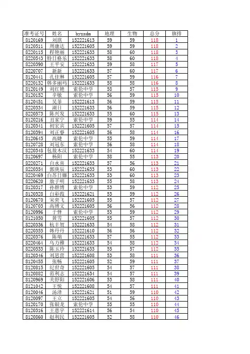 2014八年级中考成绩(旗排名) (1)