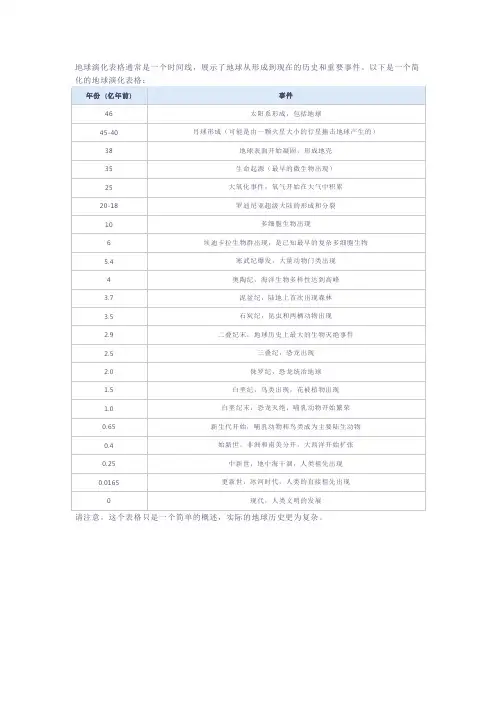 地球演化表格