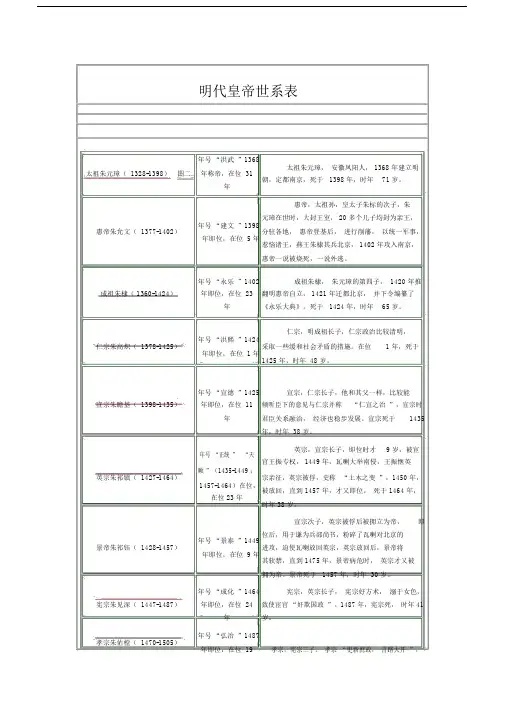明朝皇帝世系表.doc