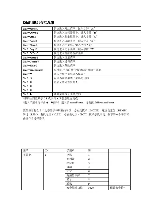 高压变频器操作手册