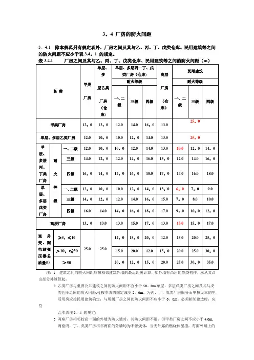 车间、仓库防火间距