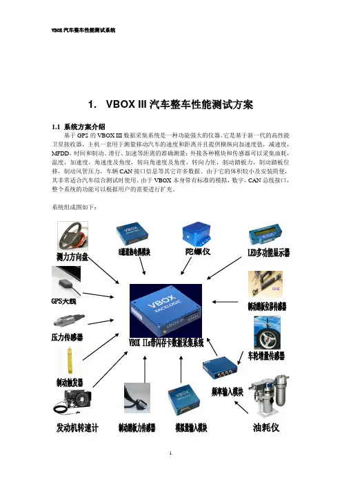 VBOX汽车整车性能测试系统