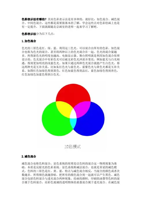 色彩表示方式