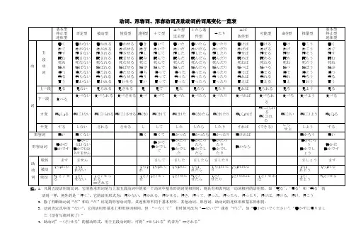 日语用言及助动词词尾变化一览表