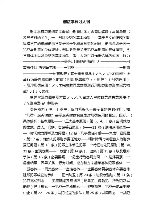 刑法学复习大纲