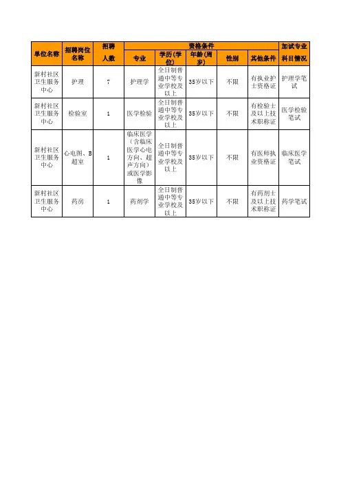 招聘单位名称