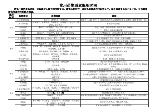 常用药物适宜服用时间