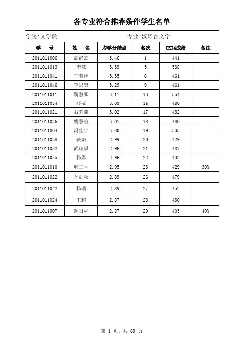 符合推荐条件学生名单