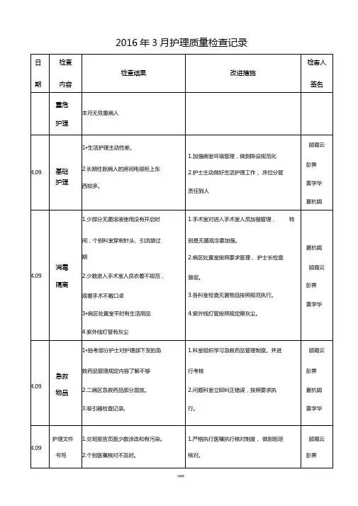 月护理质量检查记录