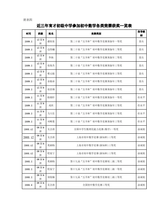 中数学各类竞赛获奖一览表