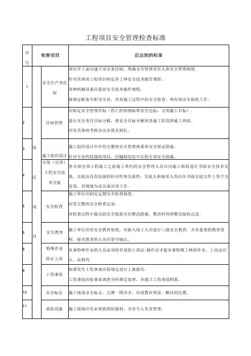工程项目安全管理检查标准
