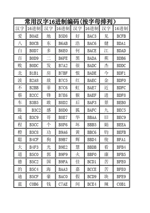 常用汉字 进制编码表