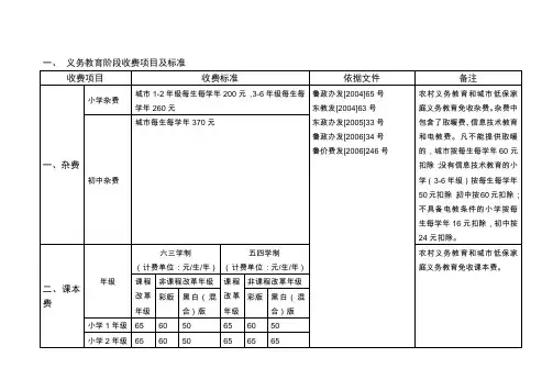 义务教育阶收费项目及标准