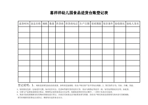 幼儿园食品进货台账表