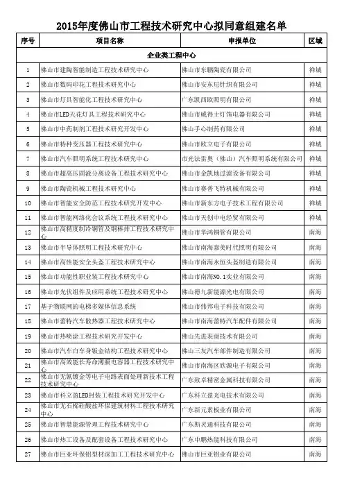 2015年度佛山市工程技术研究中心拟组建名单的通知