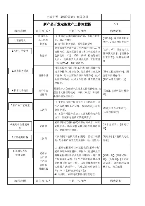 新产品开发量产交接流程