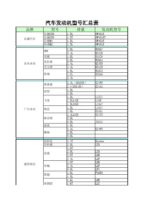 汽车型号与发动机对照表