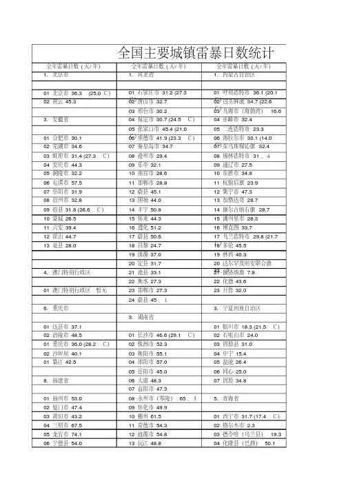 全国主要城镇雷暴日数统计 版