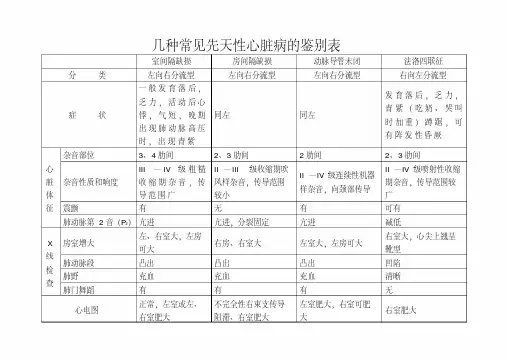 常见先天性心脏病的鉴别表