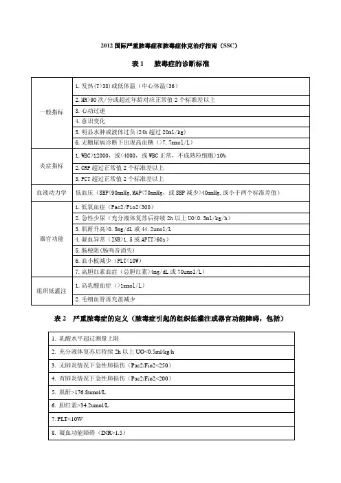 2012国际严重脓毒症和脓毒症休克治疗指南(SSC)
