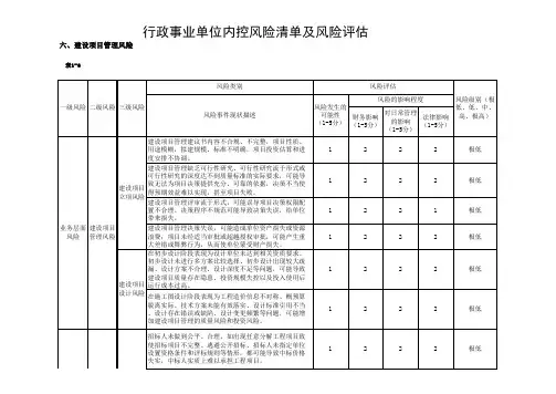 行政事业单位内控风险清单及风险评估-建设项目管理风险