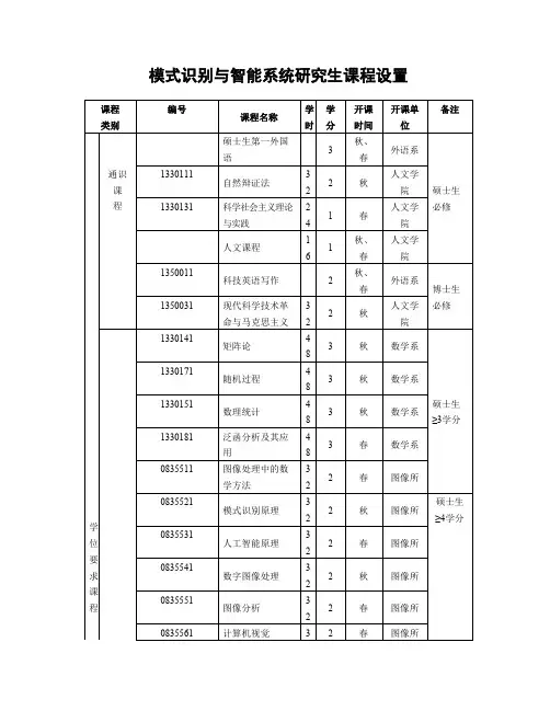 模式识别与智能系统研究生课程设置