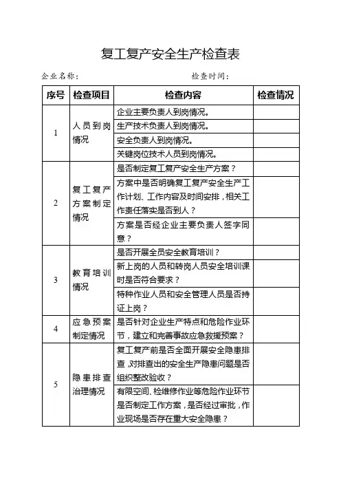 复工复产安全生产检查表