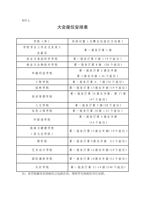 大会座位安排表