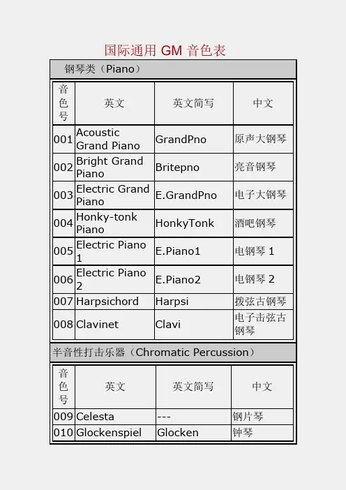 国际通用GM音色表