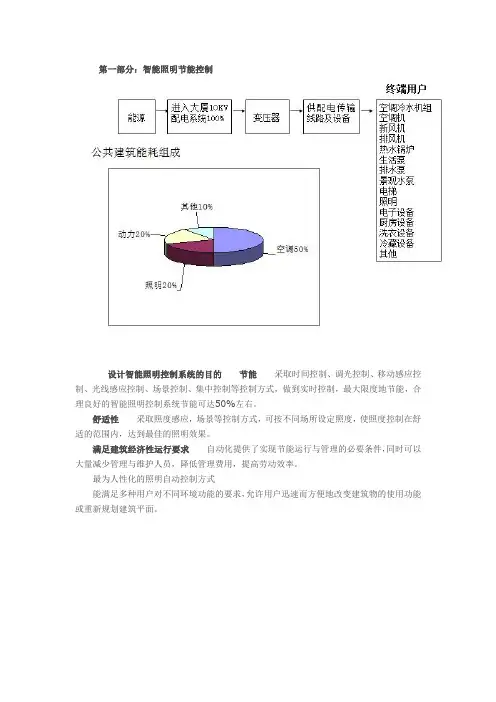 智能照明控制系统图文解析
