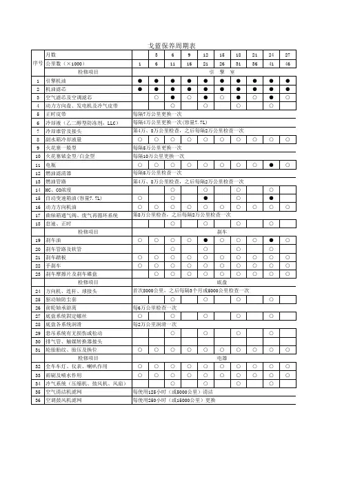 三菱戈蓝保养周期表