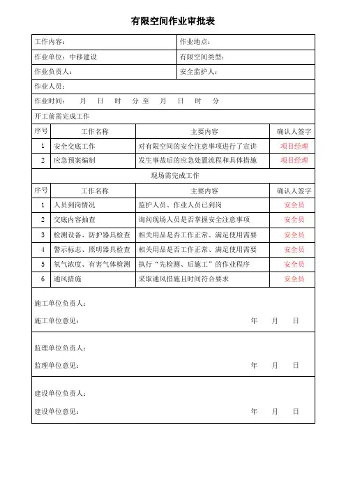 有限空间作业审批表(1)