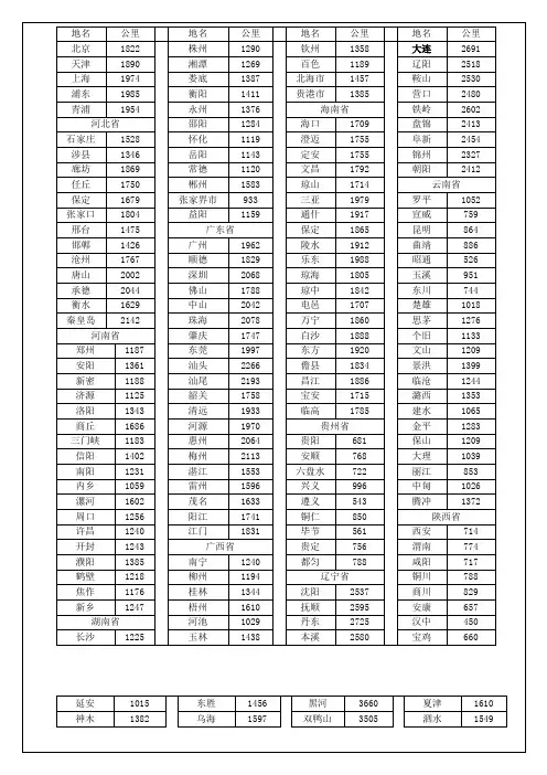 成都至全国各地市县州公路里程表