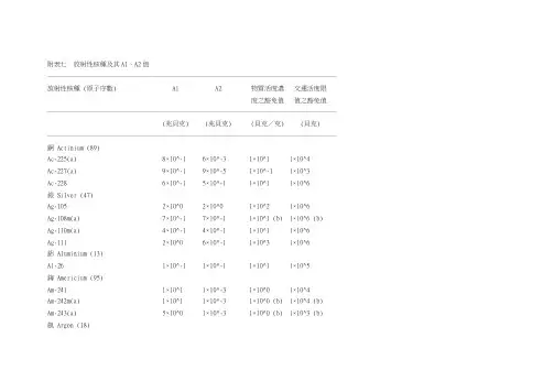 附表七 放射性核种及其A1、A2值.