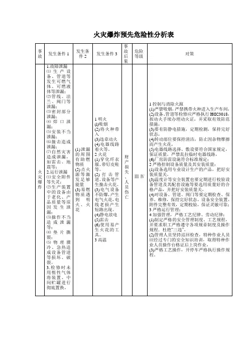 火灾爆炸预先危险性分析表