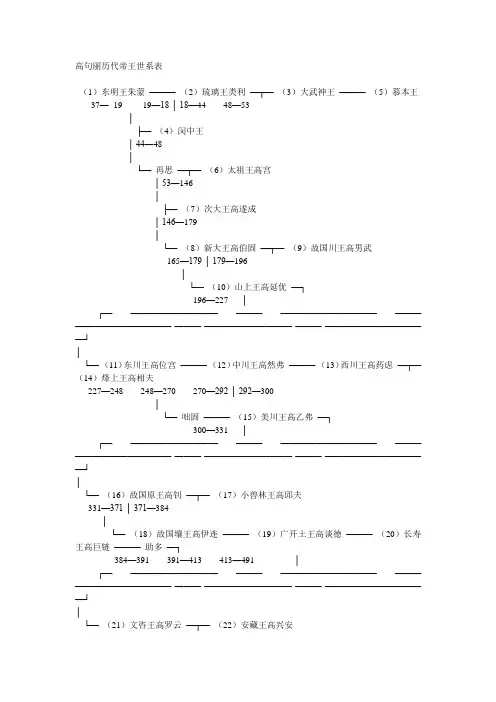 高句丽历代帝王世系表