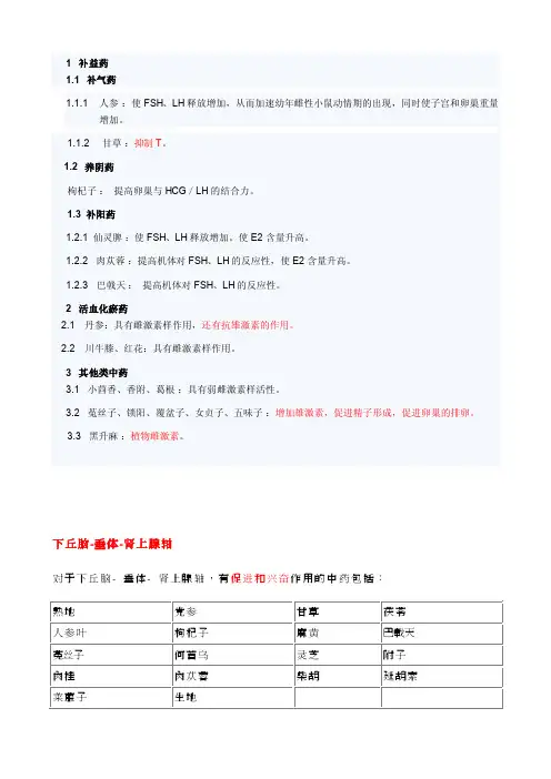 中药的激素类作用