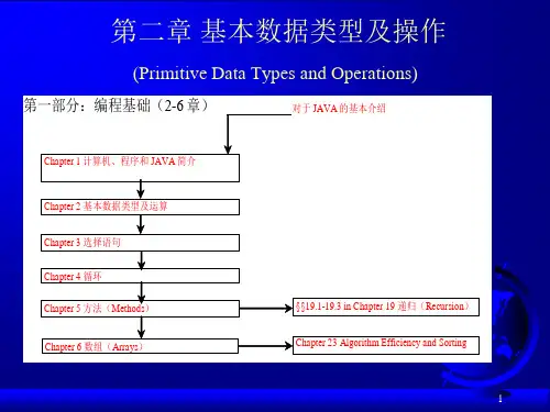 java语言程序设计(基础篇)第2章精品PPT课件