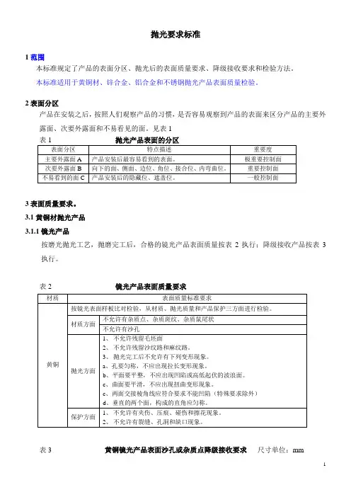 抛光要求标准