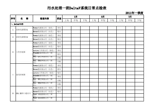 DCS系统点检表