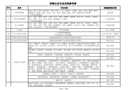 职称认定专业名称参考表