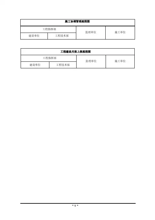 2017(甲方)工程项目流程图