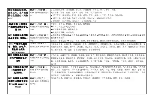2013年德国展会简表