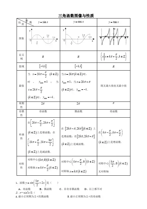 三角函数图像与性质