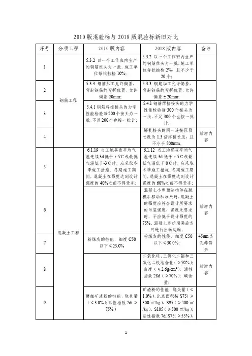 混验标新旧对比