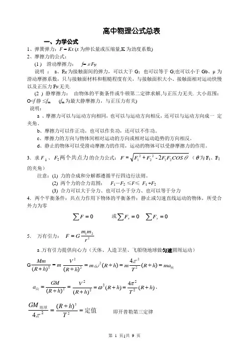 高中物理公式总表